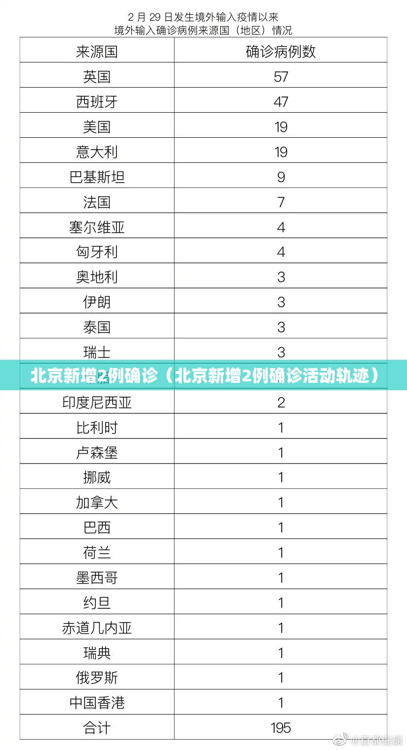 北京新增2例确诊(北京新增2例确诊活动轨迹) 北京新增2例确诊(北京新增2例确诊活动轨迹)