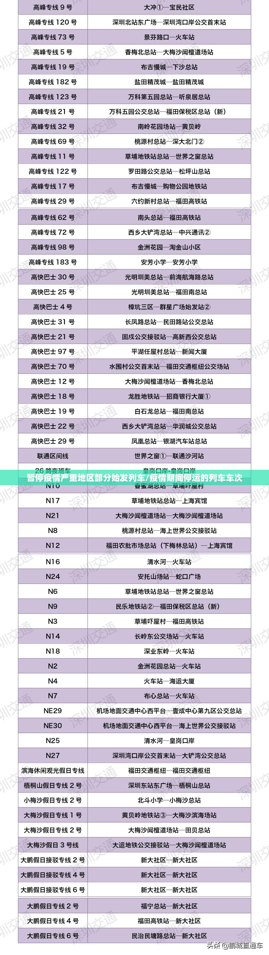 暂停疫情严重地区部分始发列车/疫情期间停运的列车车次 暂停疫情严重地区部分始发列车/疫情期间停运的列车车次