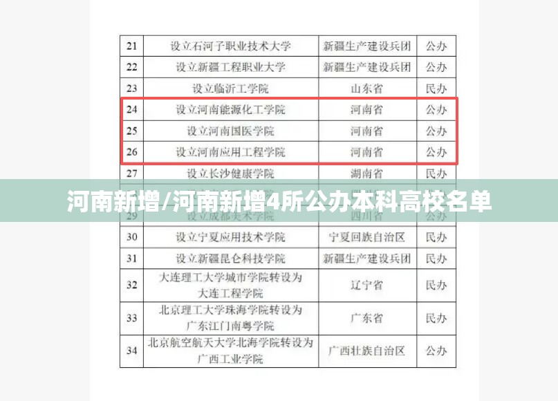 河南新增/河南新增4所公办本科高校名单 河南新增/河南新增4所公办本科高校名单
