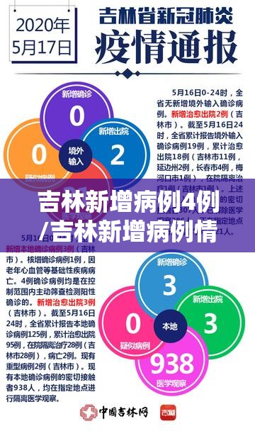 吉林新增病例4例/吉林新增病例情况 吉林新增病例4例/吉林新增病例情况