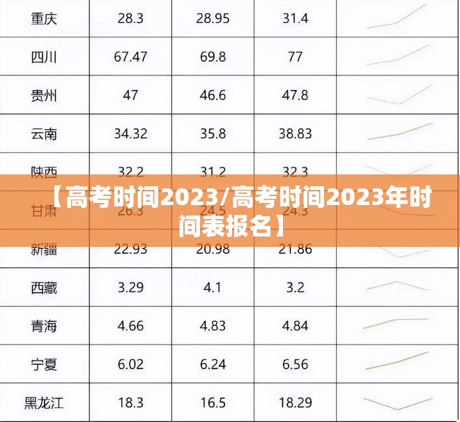 【高考时间2023/高考时间2023年时间表报名】 【高考时间2023/高考时间2023年时间表报名】