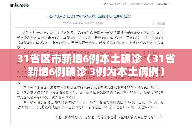 31省区市新增6例本土确诊(31省新增6例确诊 3例为本土病例) 31省区市新增6例本土确诊(31省新增6例确诊 3例为本土病例)