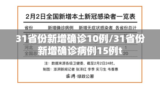 31省份新增确诊10例/31省份新增确诊病例15例t 31省份新增确诊10例/31省份新增确诊病例15例t