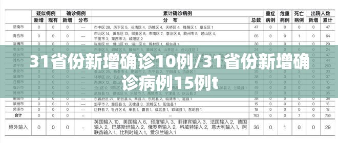 31省份新增确诊10例/31省份新增确诊病例15例t 31省份新增确诊10例/31省份新增确诊病例15例t