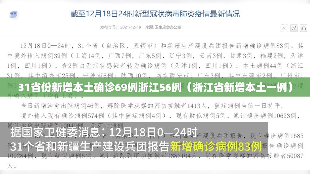 31省份新增本土确诊69例浙江56例(浙江省新增本土一例) 31省份新增本土确诊69例浙江56例(浙江省新增本土一例)