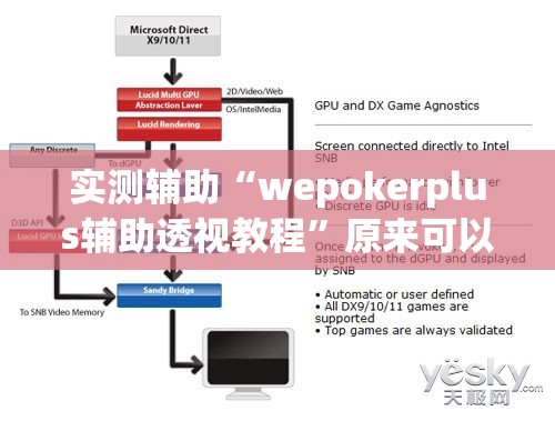 实测辅助“wepokerplus辅助透视教程	”原来可以开挂