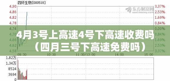 4月3号上高速4号下高速收费吗(四月三号下高速免费吗) 4月3号上高速4号下高速收费吗(四月三号下高速免费吗)