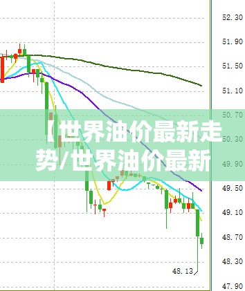 【世界油价最新走势/世界油价最新走势分析】