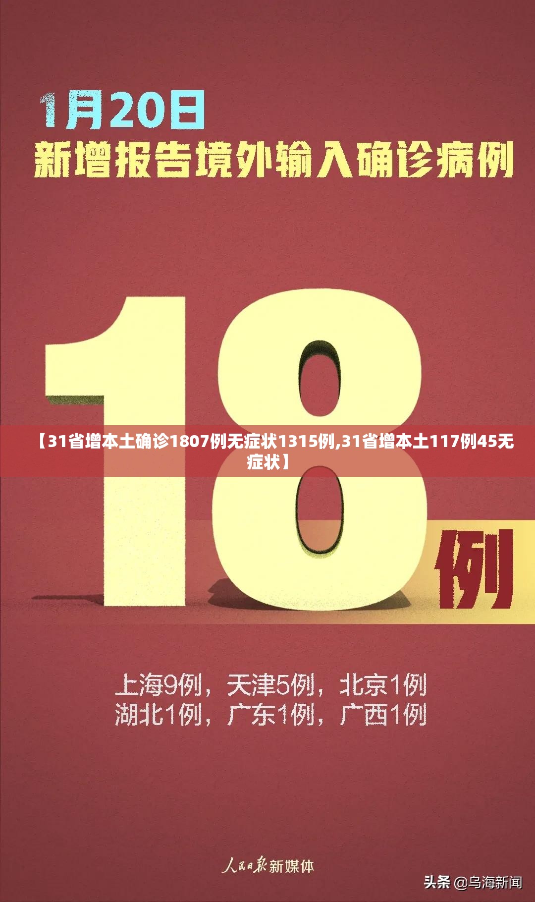 【31省增本土确诊1807例无症状1315例,31省增本土117例45无症状】 【31省增本土确诊1807例无症状1315例,31省增本土117例45无症状】