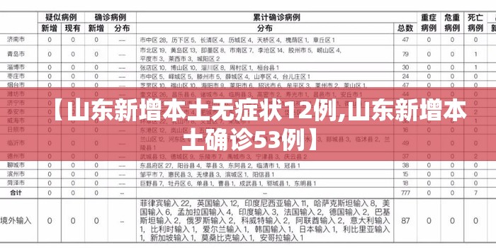 【山东新增本土无症状12例,山东新增本土确诊53例】 【山东新增本土无症状12例,山东新增本土确诊53例】