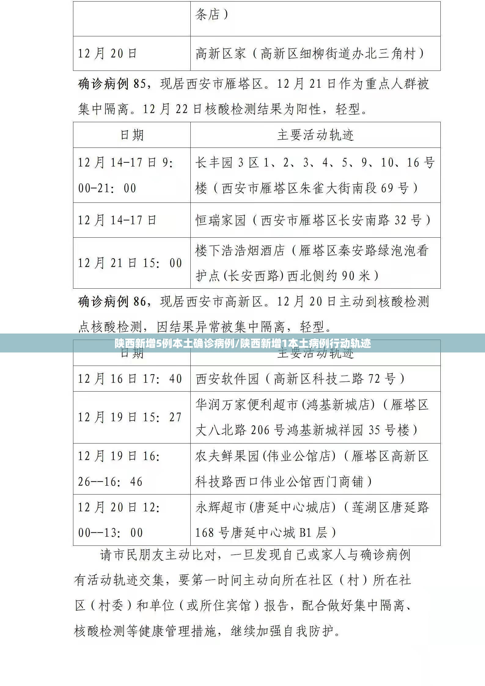 陕西新增5例本土确诊病例/陕西新增1本土病例行动轨迹 陕西新增5例本土确诊病例/陕西新增1本土病例行动轨迹