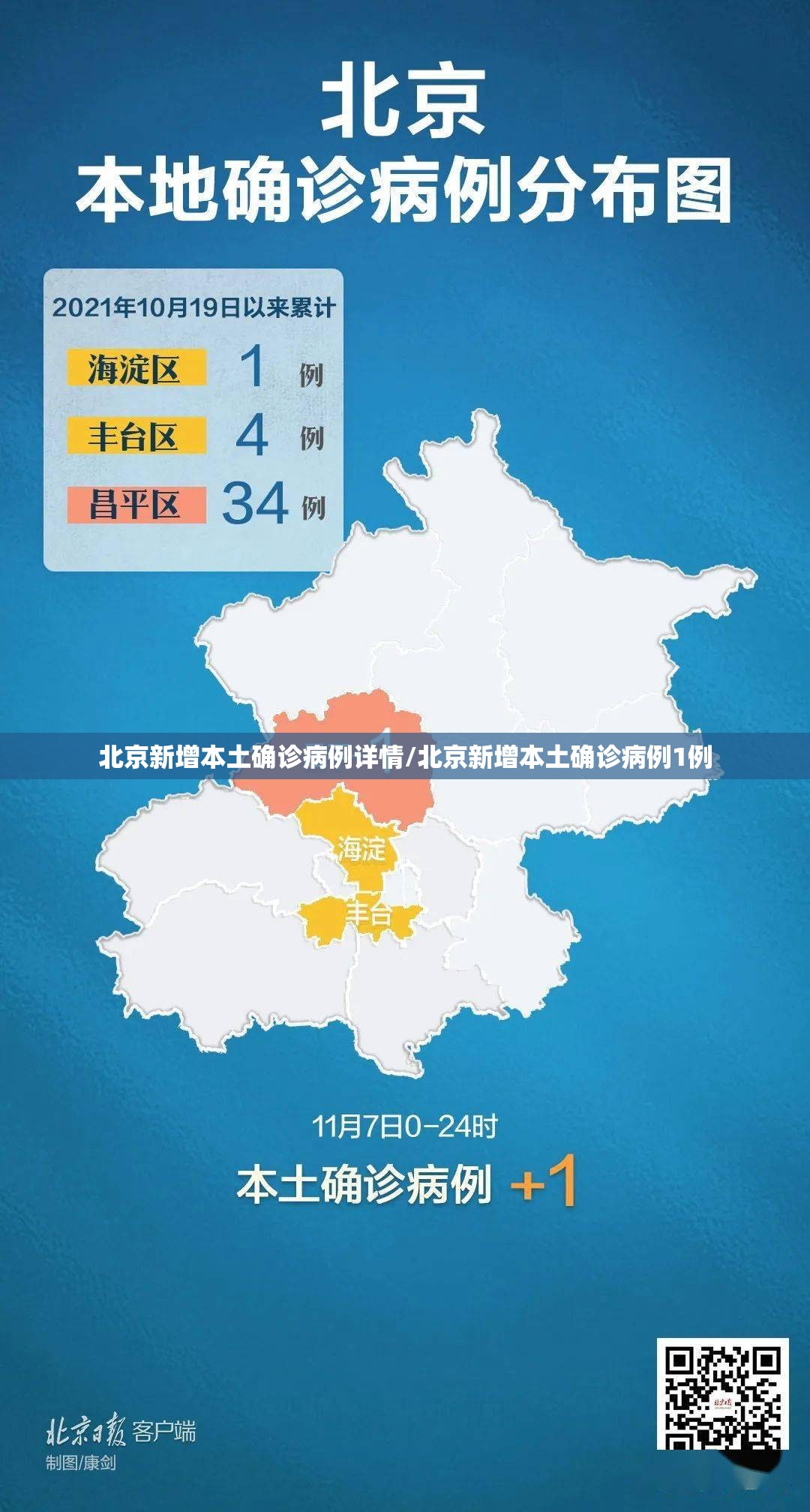 北京新增本土确诊病例详情/北京新增本土确诊病例1例 北京新增本土确诊病例详情/北京新增本土确诊病例1例