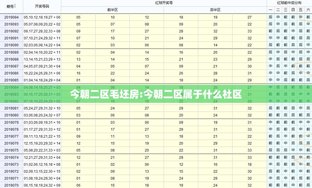 今朝二区毛坯房:今朝二区属于什么社区 今朝二区毛坯房:今朝二区属于什么社区