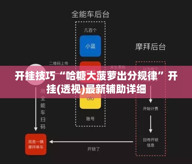 开挂技巧“哈糖大菠萝出分规律”开挂(透视)最新辅助详细