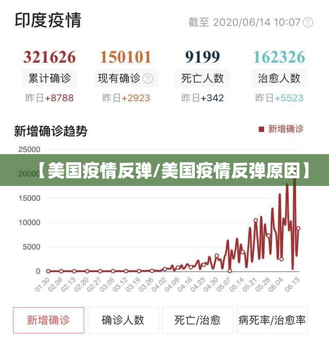 【美国疫情反弹/美国疫情反弹原因】 【美国疫情反弹/美国疫情反弹原因】