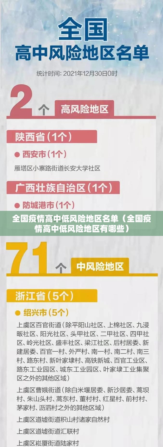全国疫情高中低风险地区名单(全国疫情高中低风险地区有哪些) 全国疫情高中低风险地区名单(全国疫情高中低风险地区有哪些)