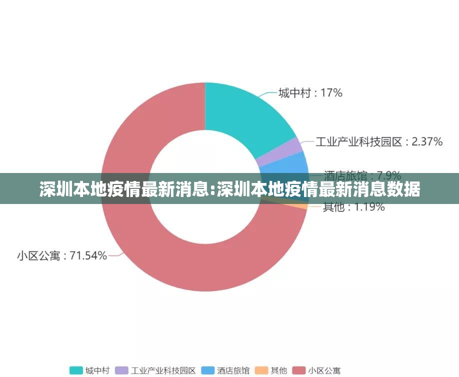 深圳本地疫情最新消息:深圳本地疫情最新消息数据 深圳本地疫情最新消息:深圳本地疫情最新消息数据