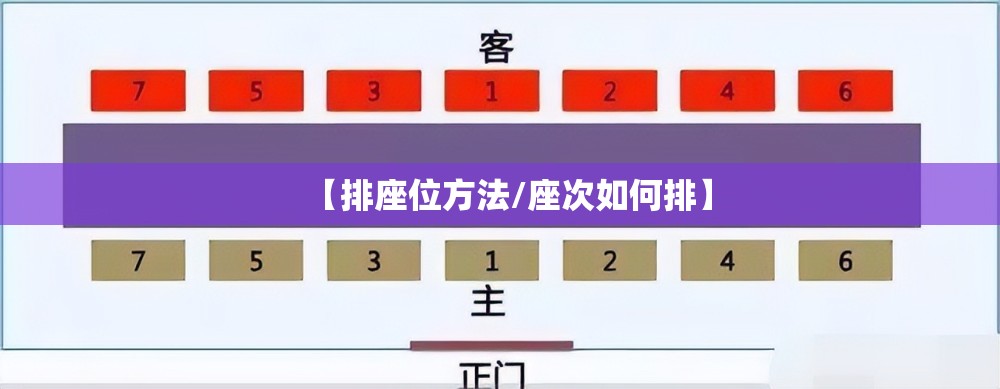 【排座位方法/座次如何排】 【排座位方法/座次如何排】