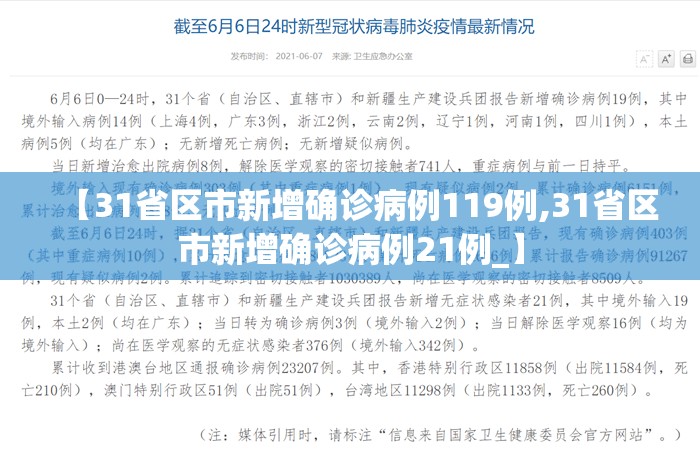 【31省区市新增确诊病例119例,31省区市新增确诊病例21例_】 【31省区市新增确诊病例119例,31省区市新增确诊病例21例_】