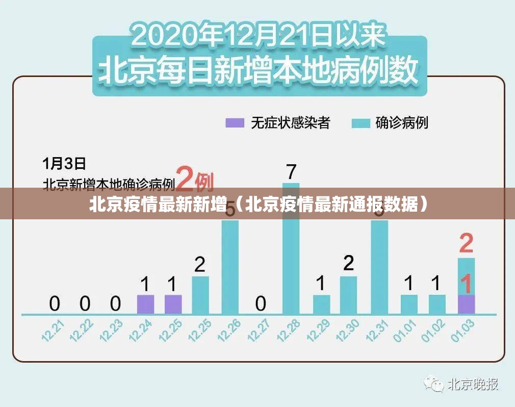 北京疫情最新新增(北京疫情最新通报数据) 北京疫情最新新增(北京疫情最新通报数据)