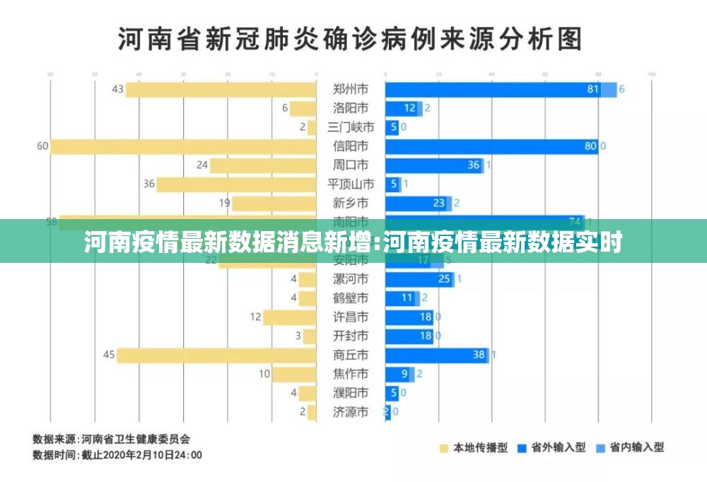 河南疫情最新数据消息新增:河南疫情最新数据实时 河南疫情最新数据消息新增:河南疫情最新数据实时