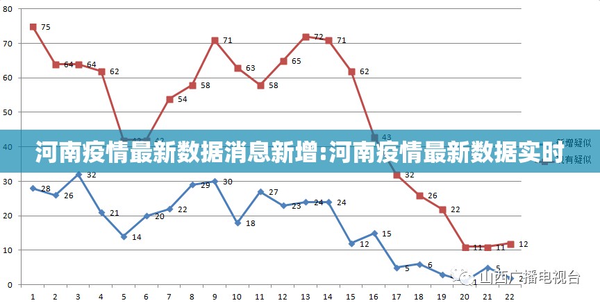 河南疫情最新数据消息新增:河南疫情最新数据实时 河南疫情最新数据消息新增:河南疫情最新数据实时