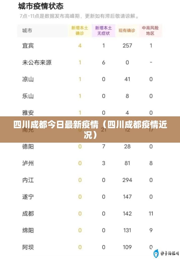 四川成都今日最新疫情（四川成都疫情近况）