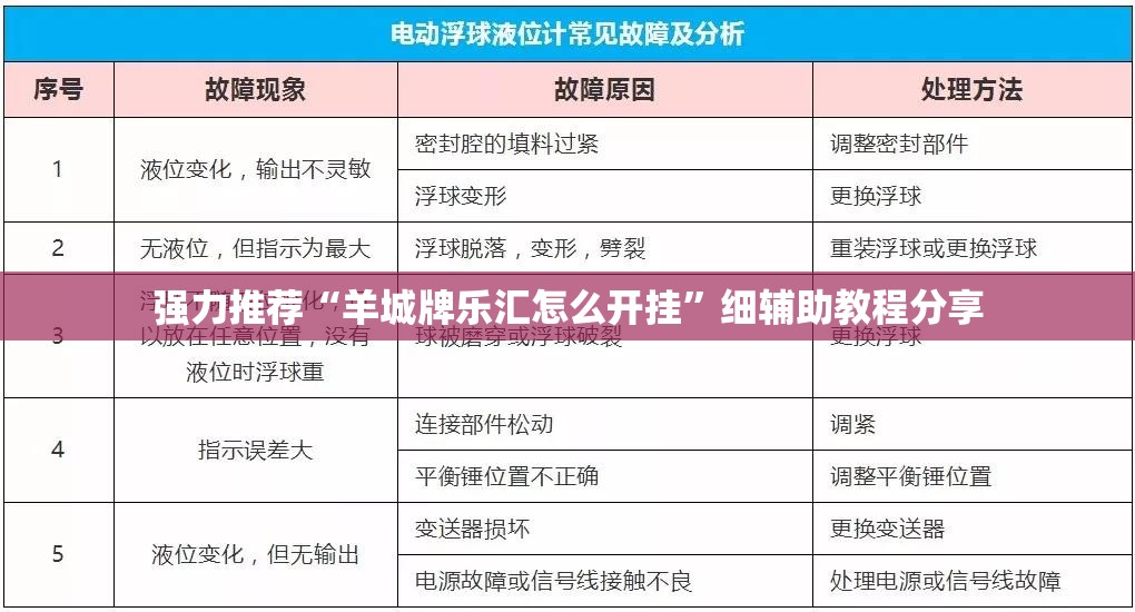 强力推荐“羊城牌乐汇怎么开挂	”细辅助教程分享