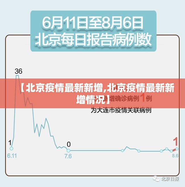 【北京疫情最新新增,北京疫情最新新增情况】 【北京疫情最新新增,北京疫情最新新增情况】