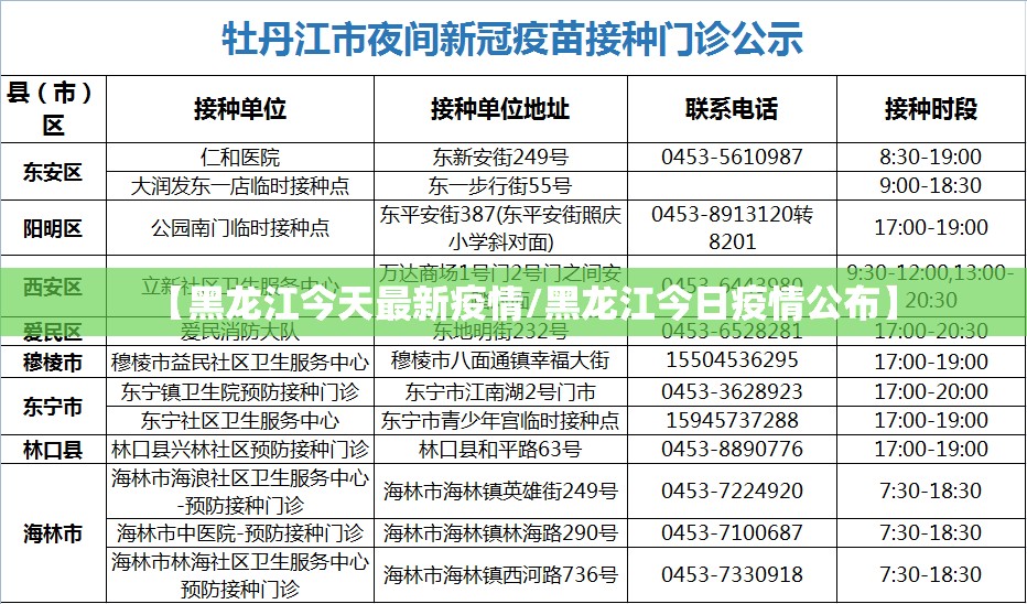 【黑龙江今天最新疫情/黑龙江今日疫情公布】 【黑龙江今天最新疫情/黑龙江今日疫情公布】