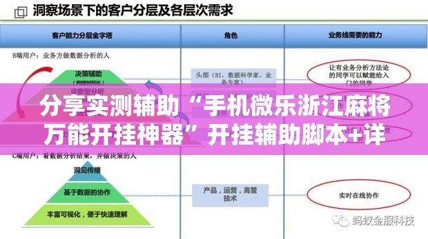 分享实测辅助“手机微乐浙江麻将万能开挂神器”开挂辅助脚本+详细开挂安装教程