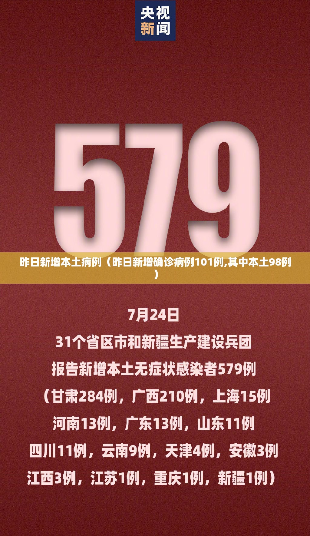昨日新增本土病例(昨日新增确诊病例101例,其中本土98例) 昨日新增本土病例(昨日新增确诊病例101例,其中本土98例)