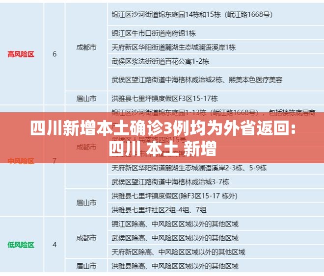 四川新增本土确诊3例均为外省返回:四川 本土 新增 四川新增本土确诊3例均为外省返回:四川 本土 新增