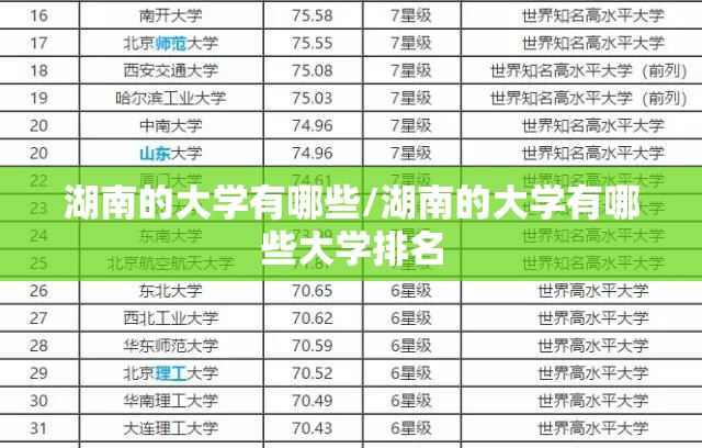 湖南的大学有哪些/湖南的大学有哪些大学排名 湖南的大学有哪些/湖南的大学有哪些大学排名