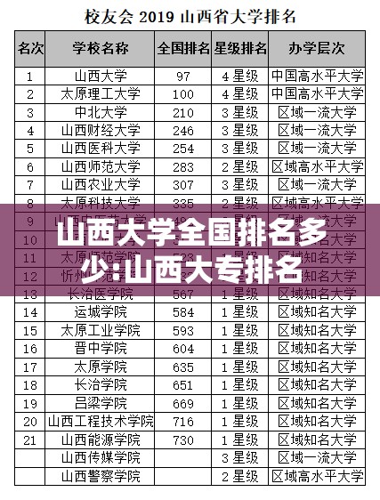 山西大学全国排名多少:山西大专排名 山西大学全国排名多少:山西大专排名