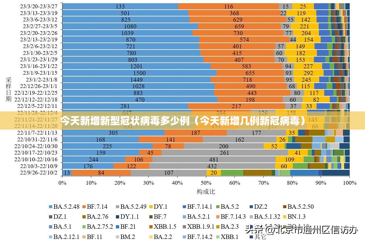 今天新增新型冠状病毒多少例（今天新增几例新冠病毒）
