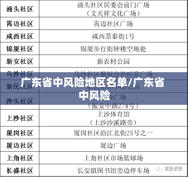 广东省中风险地区名单/广东省 中风险 广东省中风险地区名单/广东省 中风险