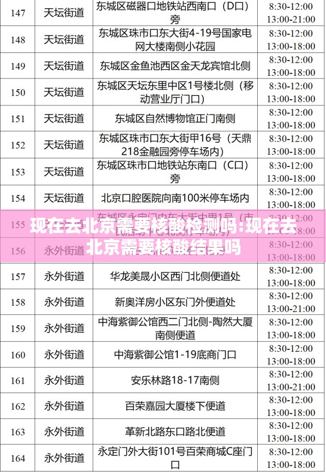 现在去北京需要核酸检测吗:现在去北京需要核酸结果吗 现在去北京需要核酸检测吗:现在去北京需要核酸结果吗