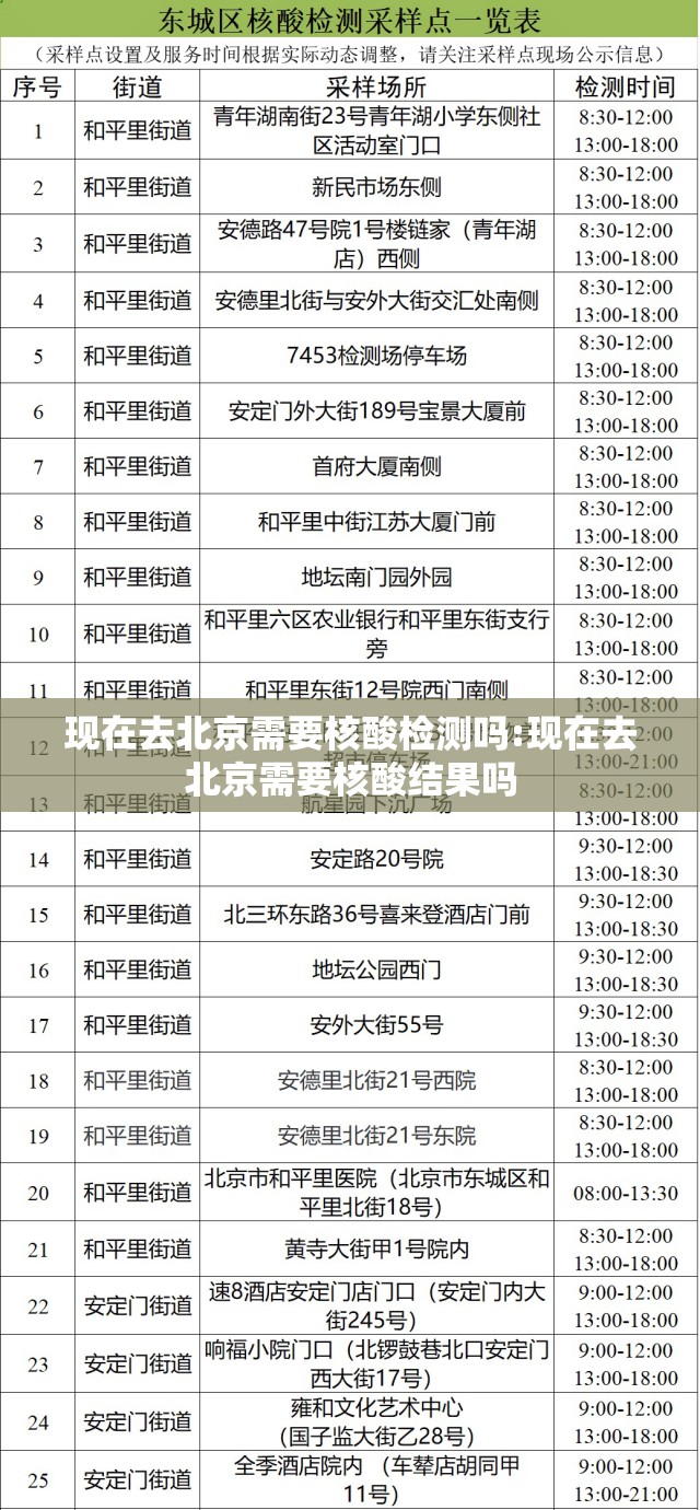 现在去北京需要核酸检测吗:现在去北京需要核酸结果吗 现在去北京需要核酸检测吗:现在去北京需要核酸结果吗