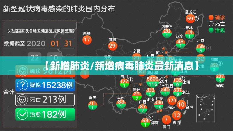 【新增肺炎/新增病毒肺炎最新消息】 【新增肺炎/新增病毒肺炎最新消息】