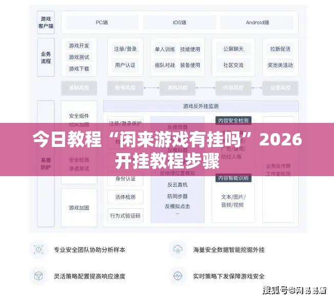 今日教程“闲来游戏有挂吗	”2026开挂教程步骤