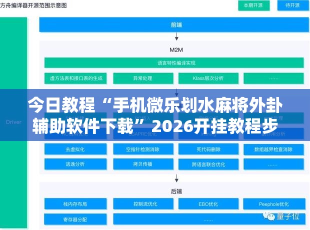 今日教程“手机微乐划水麻将外卦辅助软件下载”2026开挂教程步骤