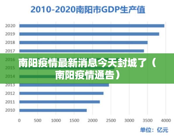 南阳疫情最新消息今天封城了(南阳疫情通告) 南阳疫情最新消息今天封城了(南阳疫情通告)