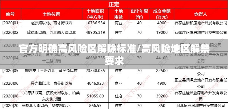 官方明确高风险区解除标准/高风险地区解禁要求 官方明确高风险区解除标准/高风险地区解禁要求
