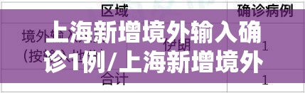 上海新增境外输入确诊1例/上海新增境外输入5例 上海新增境外输入确诊1例/上海新增境外输入5例