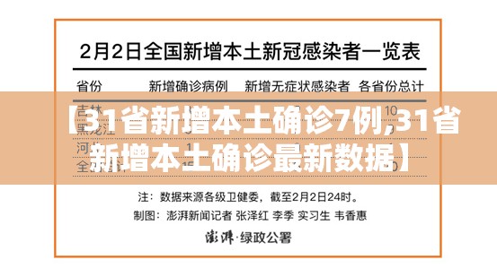 【31省新增本土确诊7例,31省新增本土确诊最新数据】 【31省新增本土确诊7例,31省新增本土确诊最新数据】