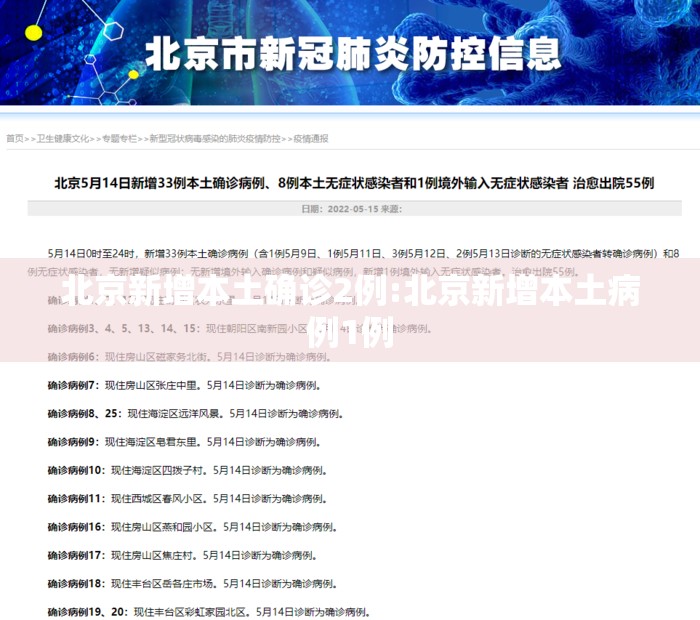 北京新增本土确诊2例:北京新增本土病例1例 北京新增本土确诊2例:北京新增本土病例1例
