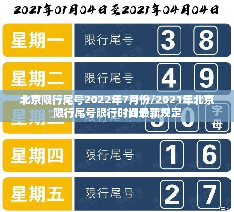 北京限行尾号2022年7月份/2021年北京限行尾号限行时间最新规定 北京限行尾号2022年7月份/2021年北京限行尾号限行时间最新规定