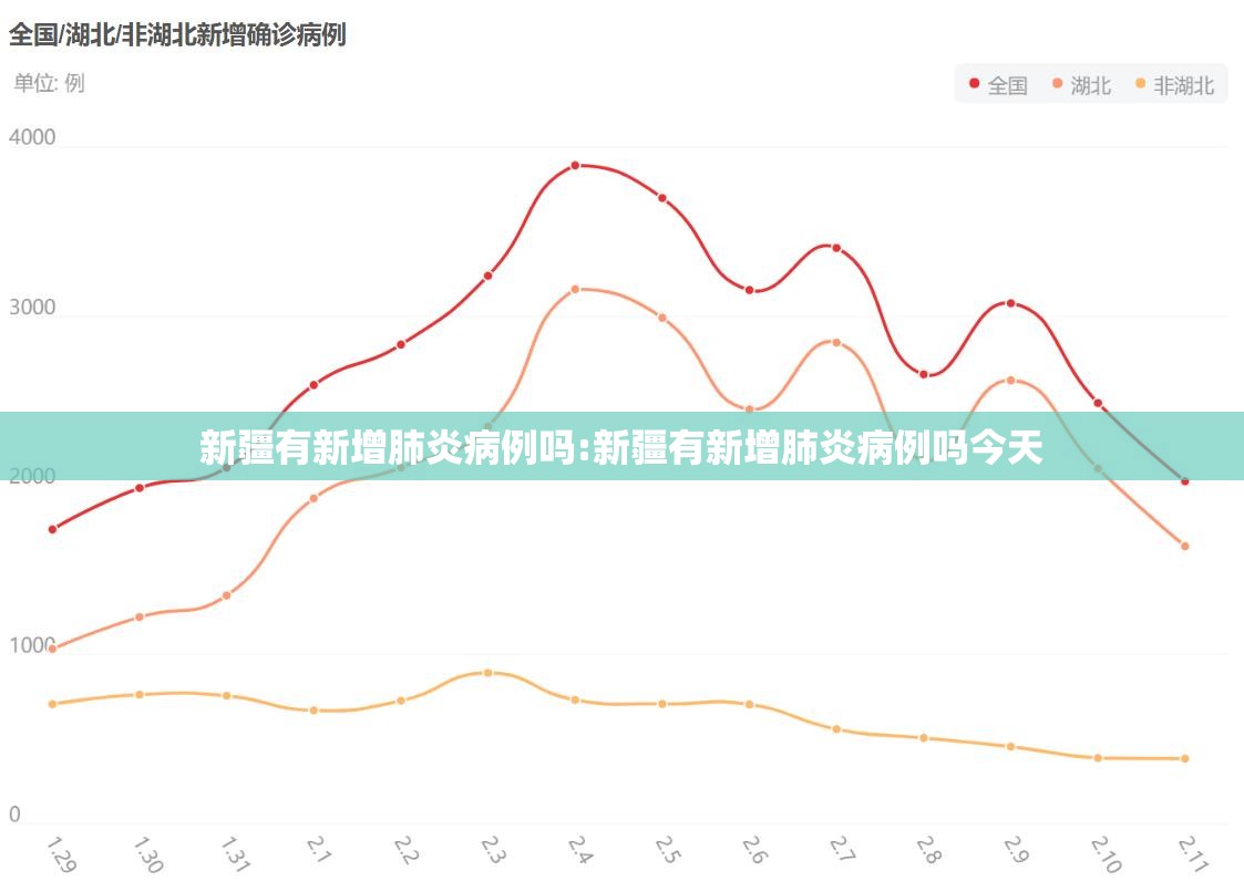 新疆有新增肺炎病例吗:新疆有新增肺炎病例吗今天 新疆有新增肺炎病例吗:新疆有新增肺炎病例吗今天
