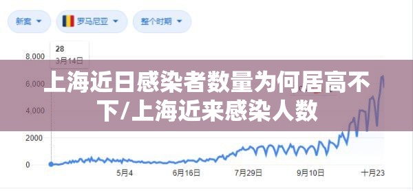 上海近日感染者数量为何居高不下/上海近来感染人数 上海近日感染者数量为何居高不下/上海近来感染人数